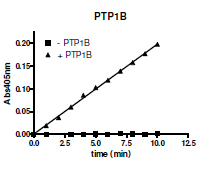 PTP-D2/PTPN14