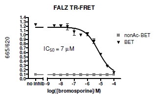  BPTF/FALZ TR-FRET Assay Kit