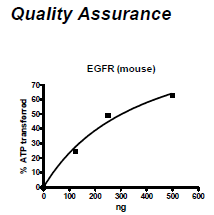 Mouse Egfr Mouse EGFR protein| West Bioscience