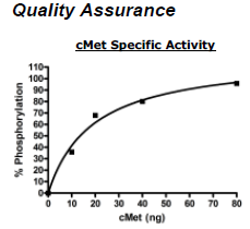 Human cMet protein| West Bioscience