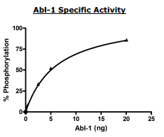 Abl Kinase Mutant (T315I) 