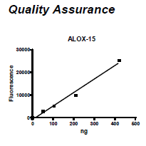 ALOX15, FLAT-tag