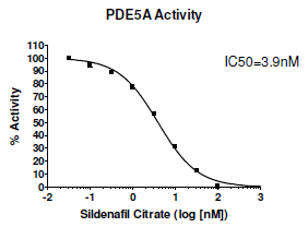 Image of  PDE Assay Kit