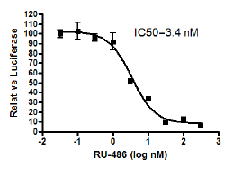Image of GAL4 Reporter Kit (Glucocorticoid Receptor Pathway)