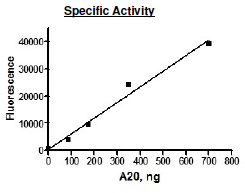 Image of A20 (Sf9) 